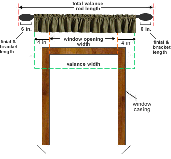 Measure Measure Install